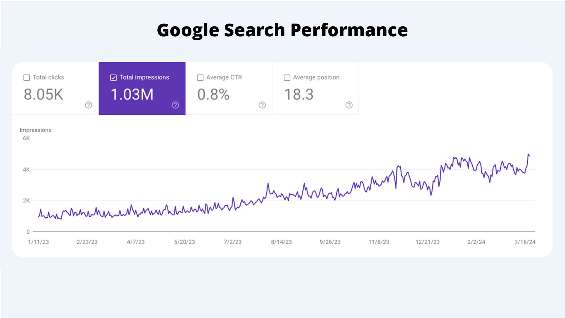 Google Search Console Performance Impressions UDIZINE