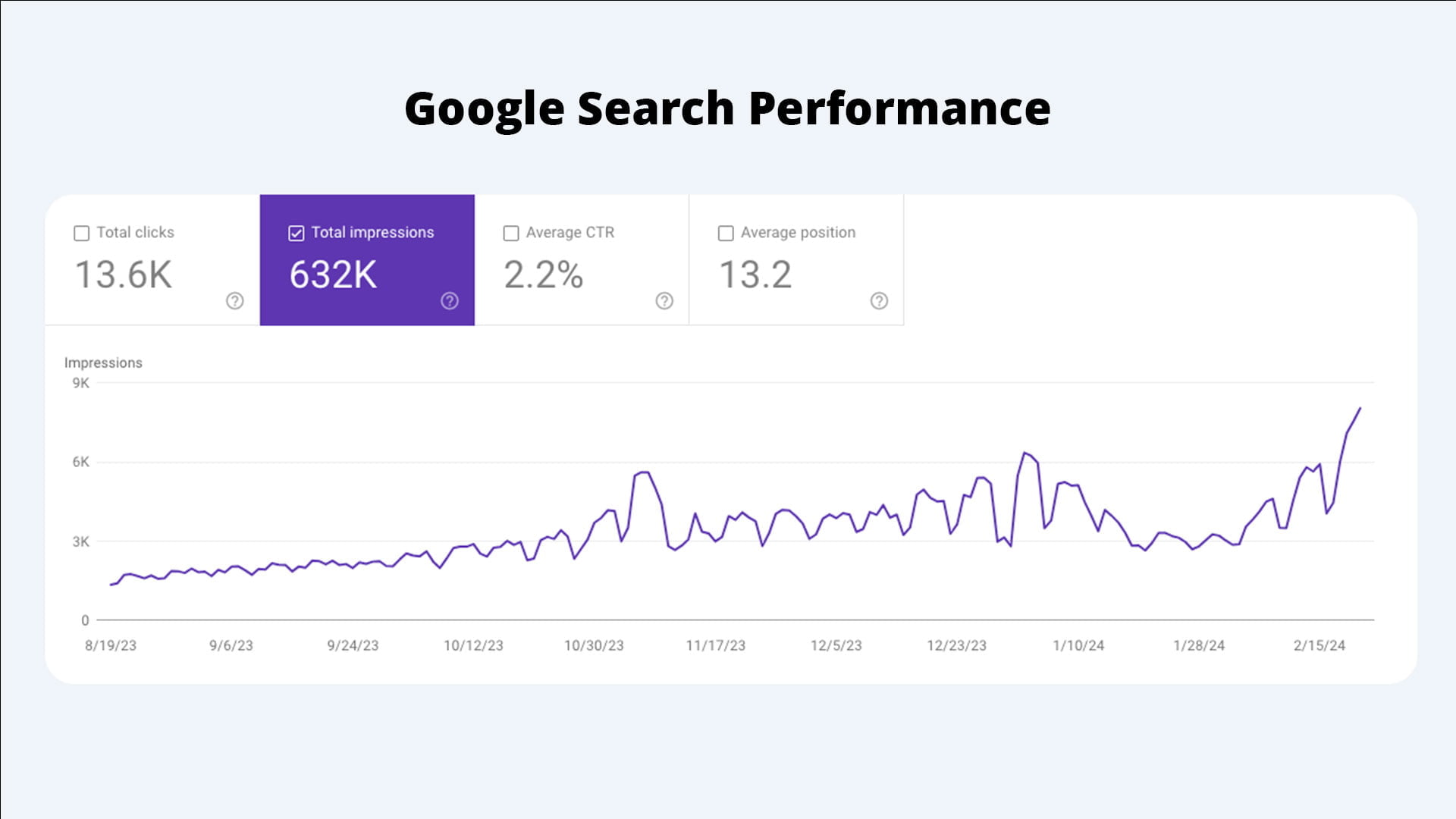 Google Search Performance Impressions Haypak