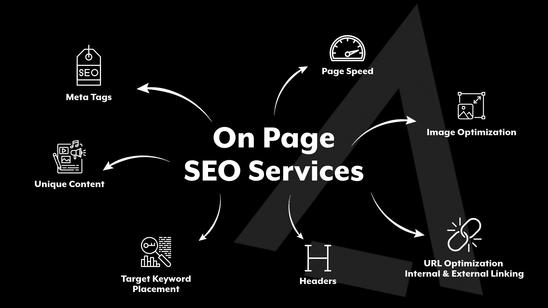 On Page SEO Services