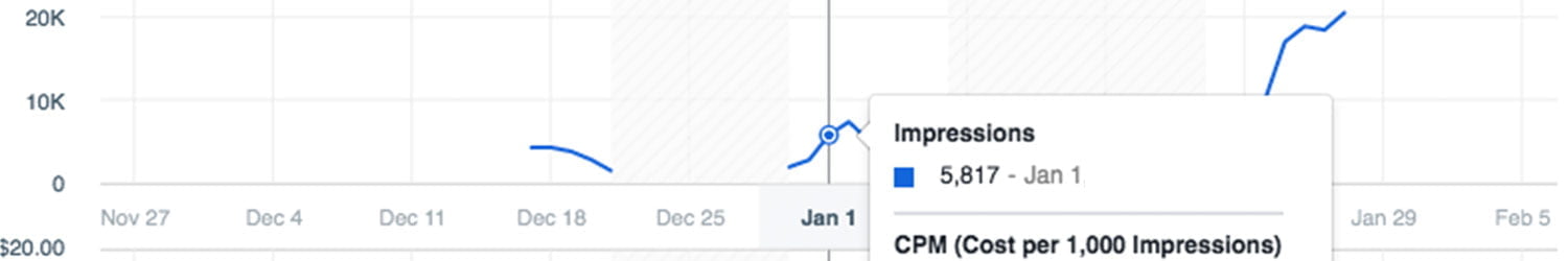 Performance Tracking