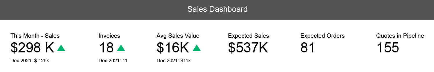 ZOHO CRM Sales Dashboard